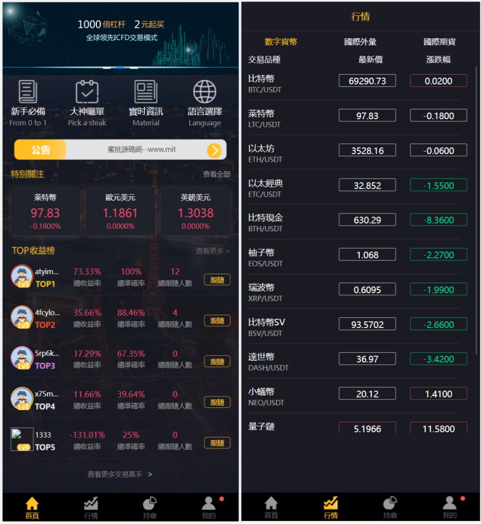 多语言3合一微盘系统 | 港交易、外汇期货、跟单交易 | 脚本齐全,附搭建教程-盘口资源网